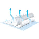 Tena AirFlow Underpad 23"x36" 10/6pk/cs